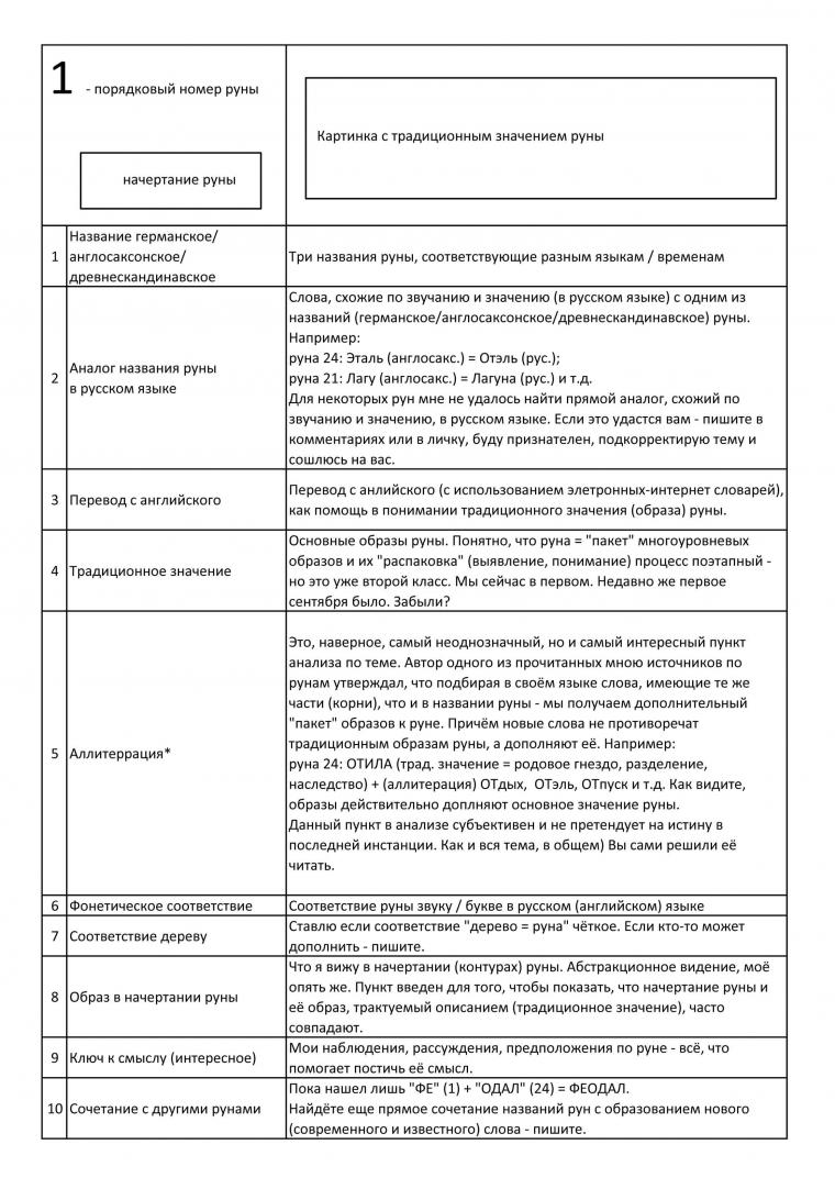 Руны. Анализ. Часть 1: Занимательные истории в журнале Ярмарки Мастеров