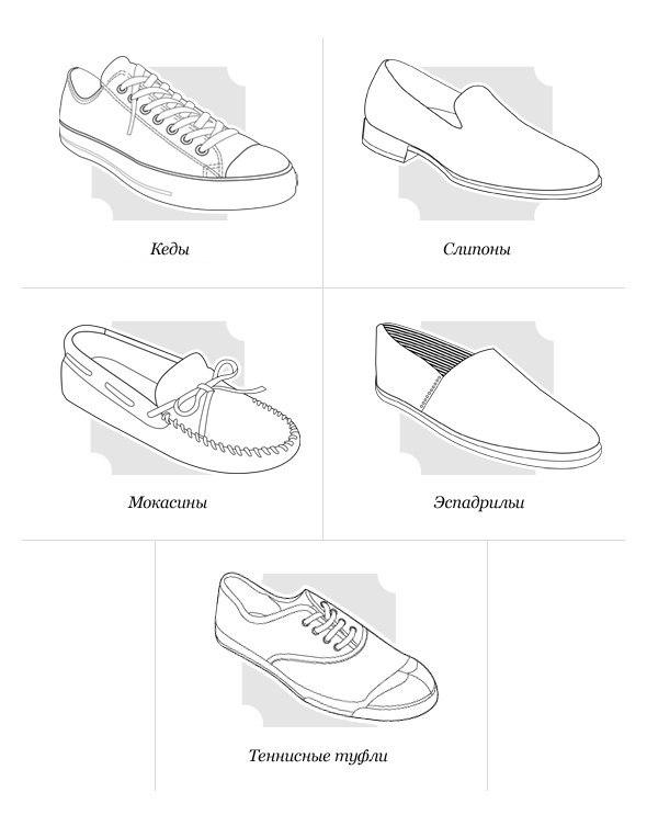 Виды мужских ботинок и с чем их носить