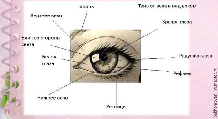 Текстильная кукла - мастер класс