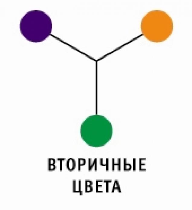 Работа с цветом в цифровой фотографии