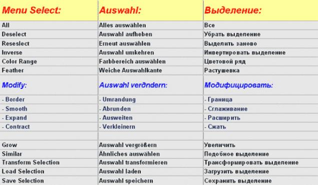 Мени на русском языке