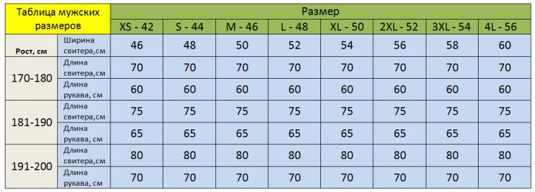 Какой размер nft картинки