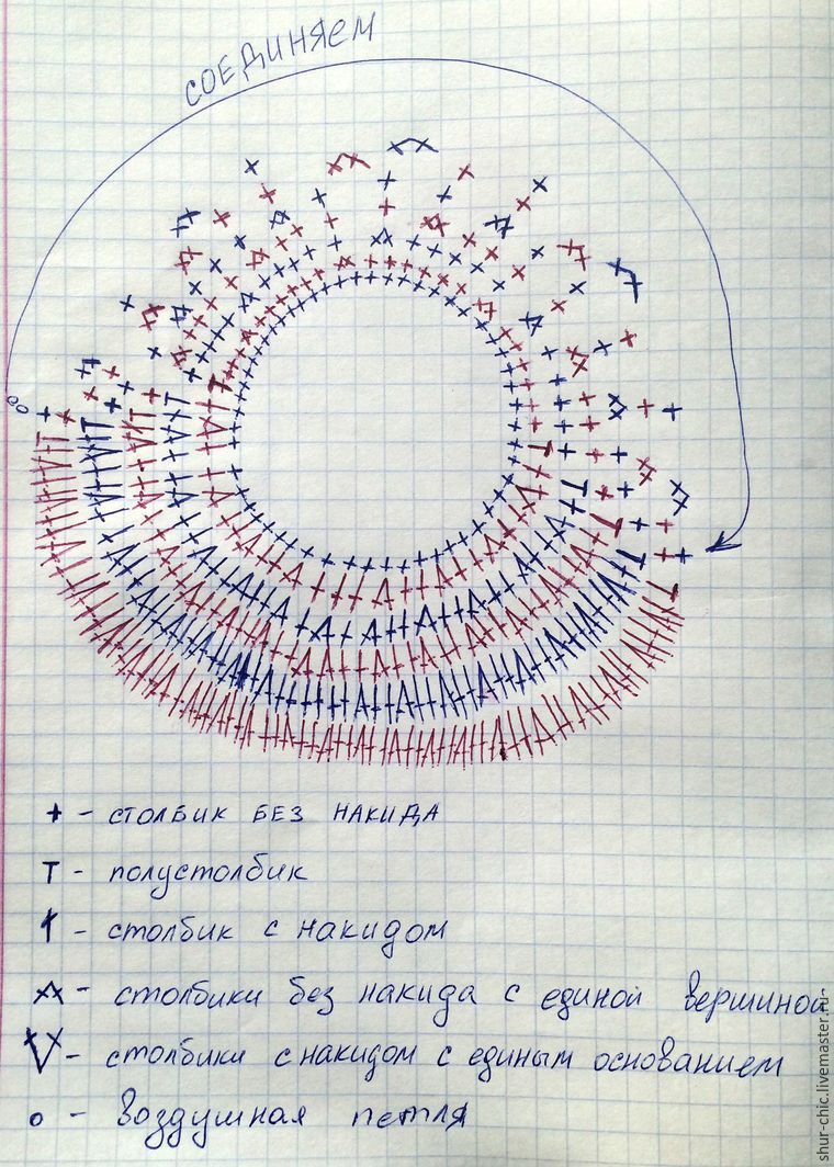 Курочка крючком схема прихватки