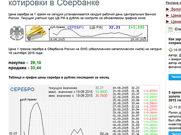 Цена За Грамм Серебра 925