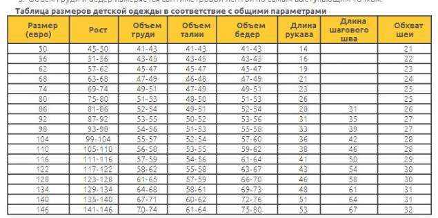 размеры детские одежды ростов