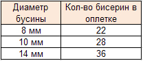 Универсальный мастер-класс оплетение бусин любых форм и размеров, фото № 21