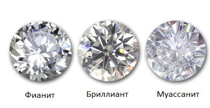 Самые популярные камни-вставки в ювелирных украшениях, фото № 9