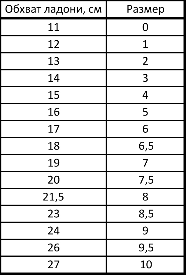 Обхват ладони как измерить. Обхват кисти. Обхват ладони. Обхват запястья таблица. Как измерить руку.