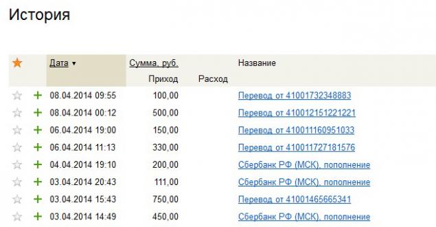 благотворительность благотворительность