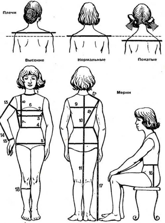 Виды плечей. Снятие мерок обхват плеча. Мерки для женского плечевого изделия. Ширина плеча мерка. Мерка высота плеча.
