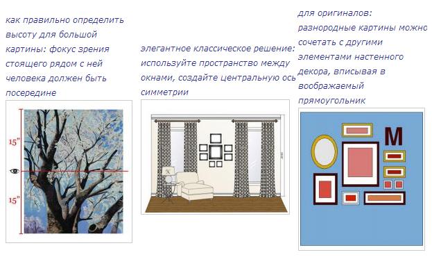 Развешенные картины как правильно