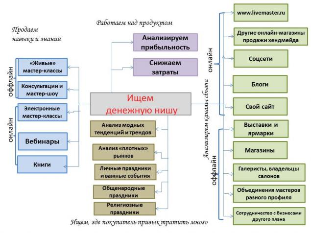 Шарим в нишах, или где лежат деньги, которые можно заработать хендмейдом?, фото № 13