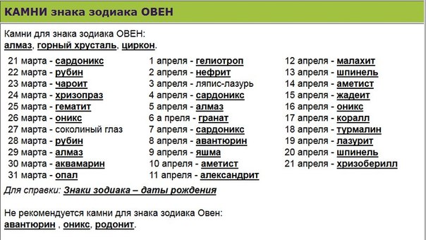знак зодиака овен дата рождения уровень довольно
