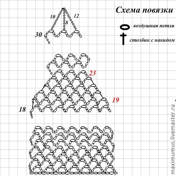 Наруто крючком схема вязания