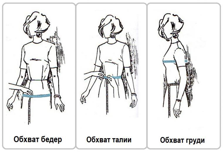 Как снимать мерки фото