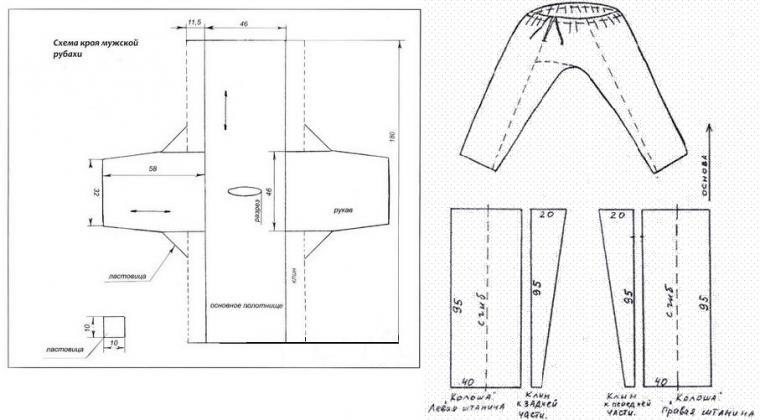 Крой букв. Рубаха Славянская мужская выкройка. Выкройка старорусской мужской рубахи. Выкройка традиционной русской мужской рубахи. Мужские штаны с ластовицей выкройка.