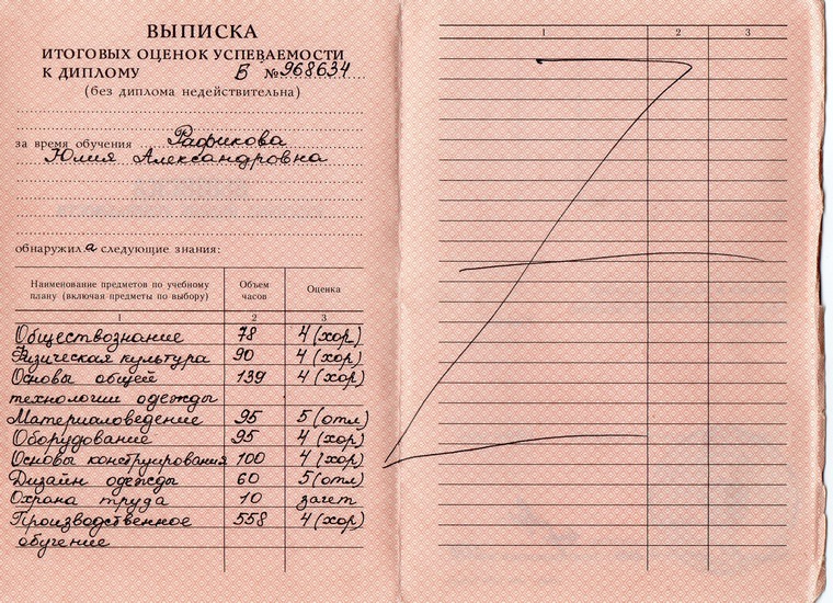 Выписка годовых оценок ученика образец