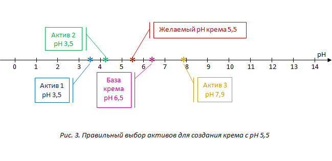 Секреты создания крема с правильным уровнем pH: Хитрости и советы /  Lifehack в журнале Ярмарки Мастеров