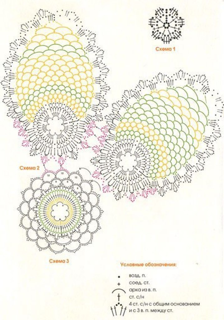 Салфетка крючком схема пасхальная крючком