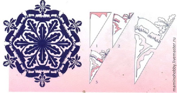 Как сделать объемную снежинку из бумаги: пошаговые схемы для вырезания своими руками