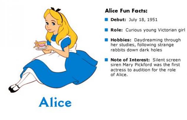 Алиса составить текст
