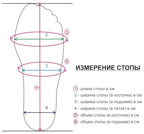 Таблицы размеров мужской обуви