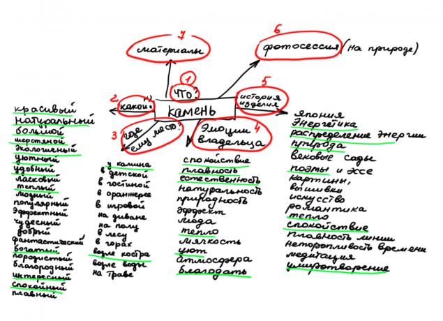 Буква буквальна – или о словах, текстах, энергии, продажах: Всё о ...