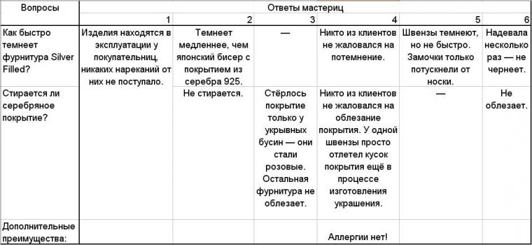 качество, разбор полётов, фурнитура для украшений, silver filled, сильверфилд качество, разбор полётов, фурнитура для украшений, silver filled, сильверфилд