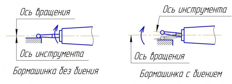 Профиль Б Бормашина цена руб | Инструменты и материалы