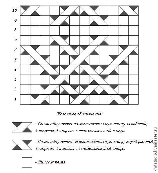 мастер-класс по вязанию