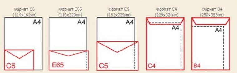 Как сделать конверт