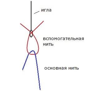 вязание крючком вязание крючком