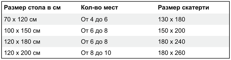 Стол на 7 человек размеры