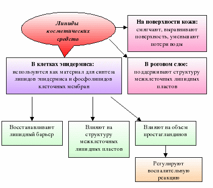 красота, мыльные пузырики