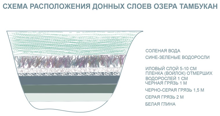 Озеро тамбукан карта