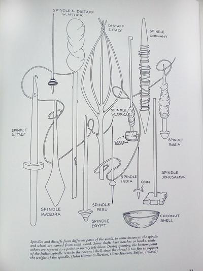 веретено размеры. шпиндель веретено. веретено принцип действия. веретено размеры. веретено ручное прядение.