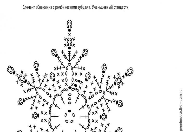 Схемы снежинок крючком. Схемы вязания колокольчиков и снежинок. Платье Снежинка крючком со схемами. Мастер класс ажурного платья крючком Снежинка. Болеро из снежинок крючком схемы.
